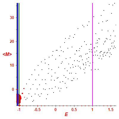 Peres lattice <M>